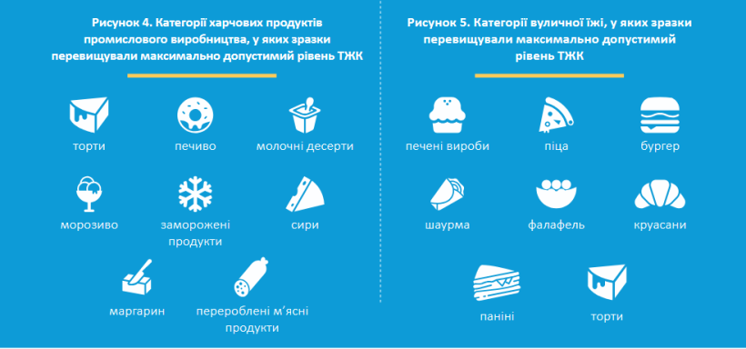 трансжири в продуктах харчування