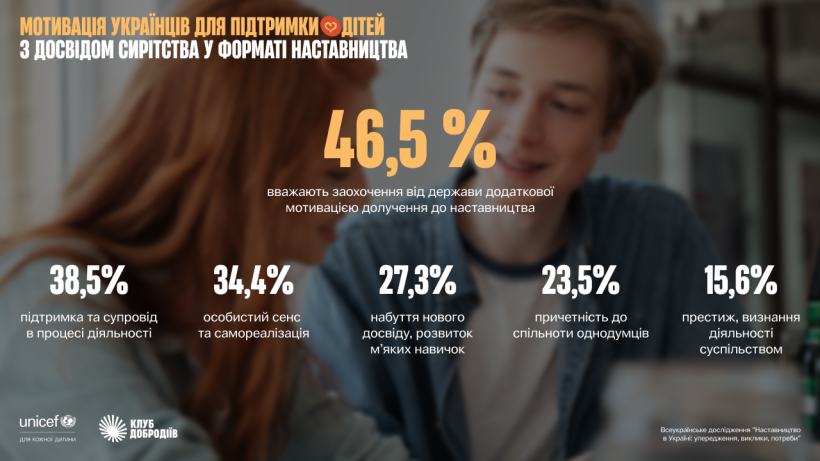 дослідження наставництво