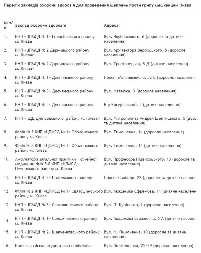Вакцинация от гриппа в Киеве- список поликлиник 