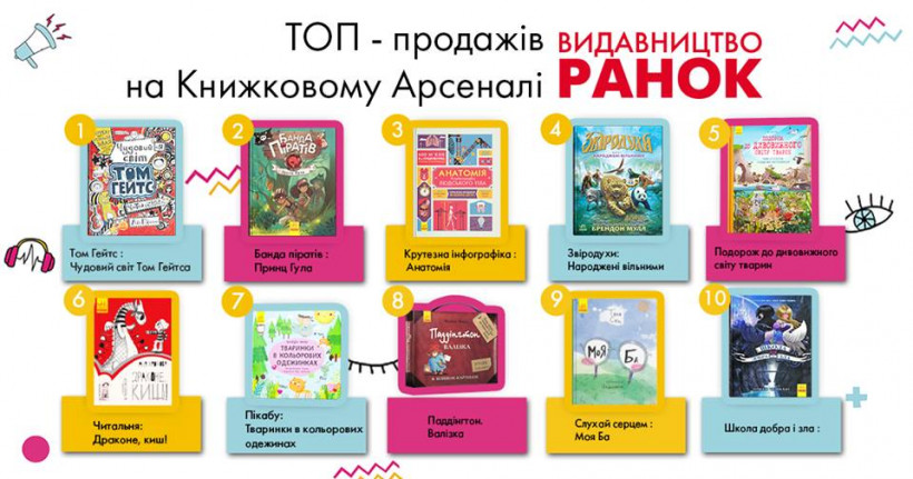 10 книг для детей на украинском языке от издательства Ранок