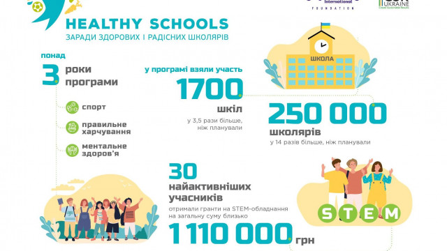 Проект здоровые школы